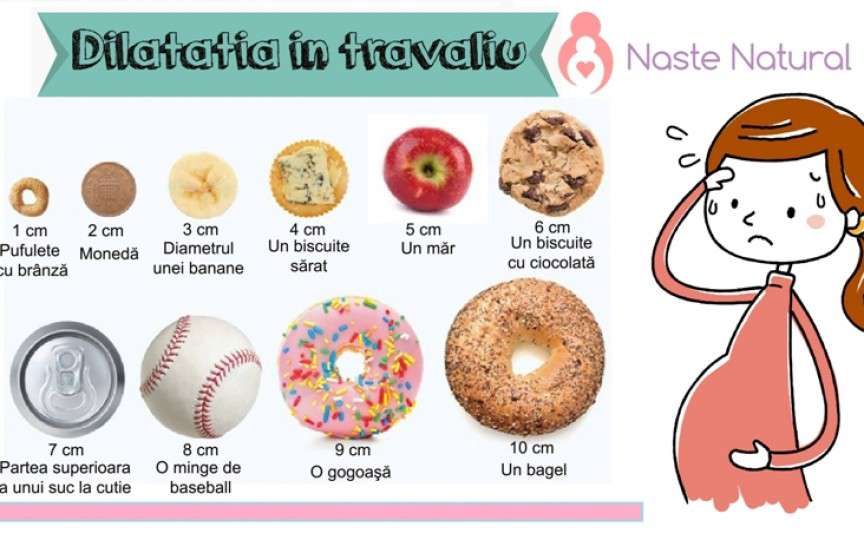 Dilatația colului uterin la naștere